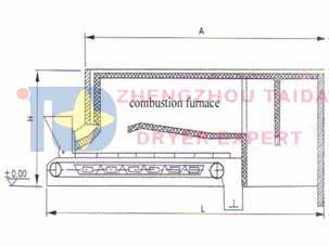 Chain Grate Hot-air Furnace